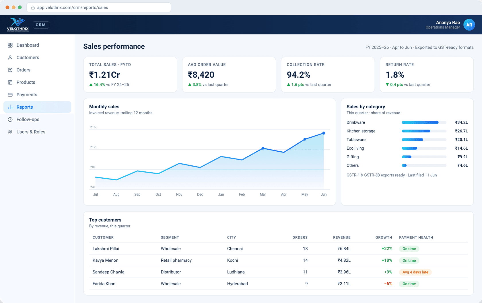 Sales analytics — revenue, channel mix and repeat-purchase performance.