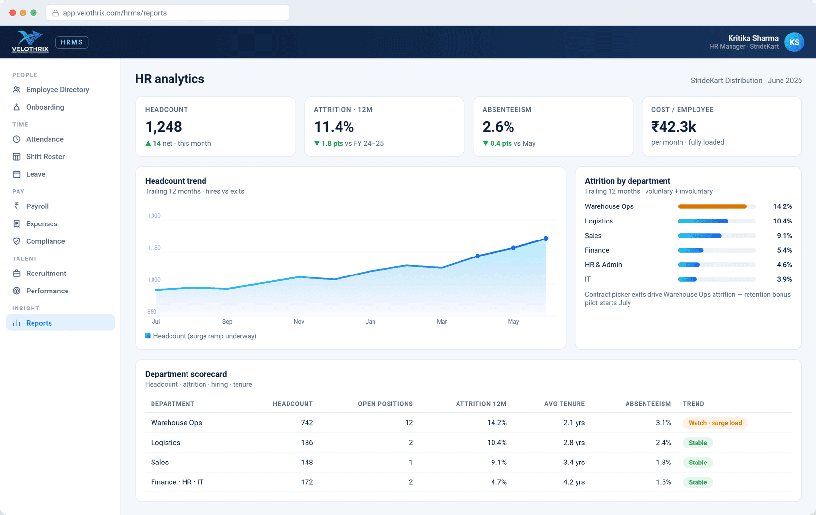 HR analytics — headcount trend, attrition by department, absenteeism and cost-to-company.