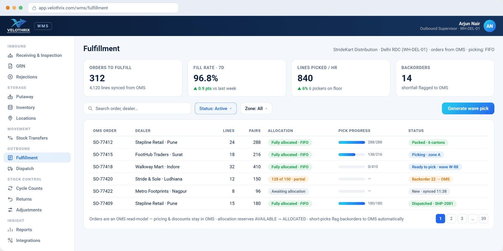 Fulfilment — allocation, wave picking and backorders, synced from your order system.