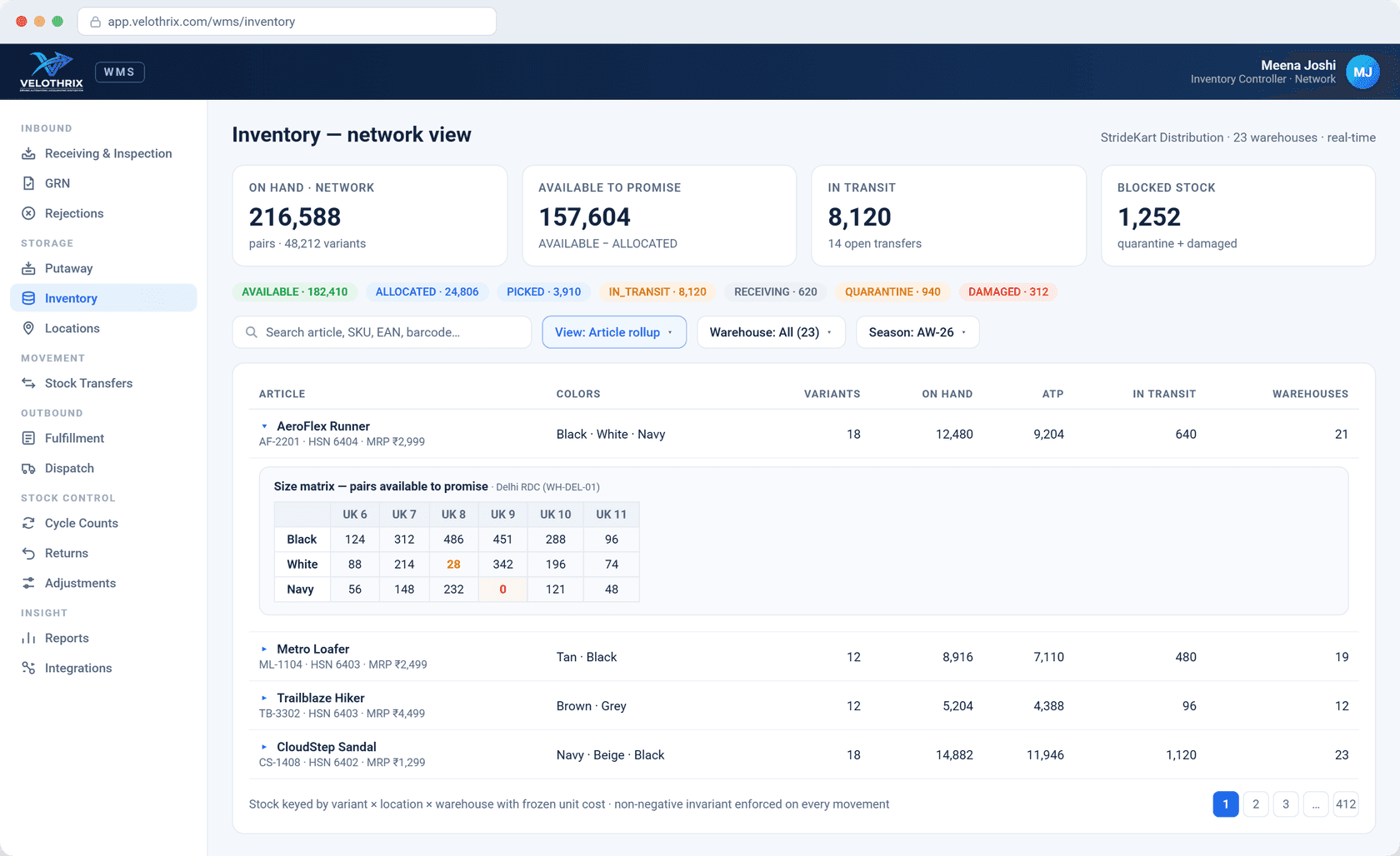 Real-time network inventory — on-hand, available-to-promise and in-transit across every warehouse, down to the size × colour matrix.